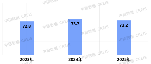 2025中国物业服务满意度研究报告