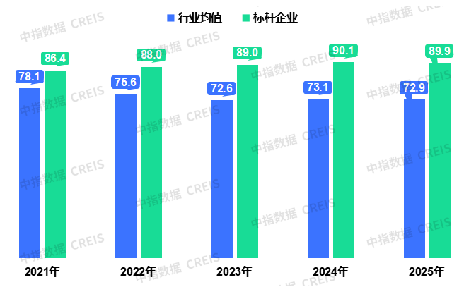 2025中国物业服务满意度研究报告