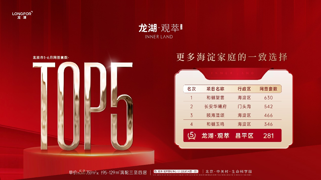 昌平区半年度销冠 又是龙湖·观萃！