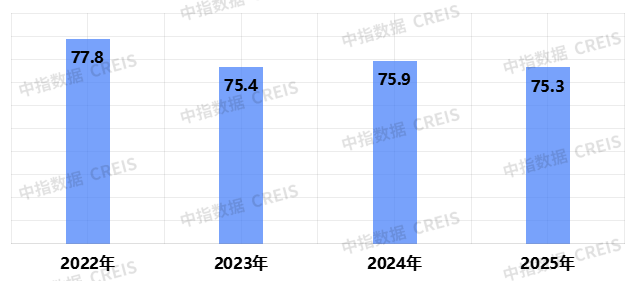 2025中国物业服务满意度研究报告