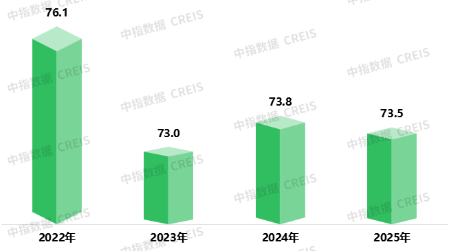 2025中国物业服务满意度研究报告