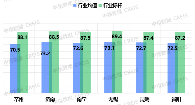 2025中国物业服务满意度研究报告