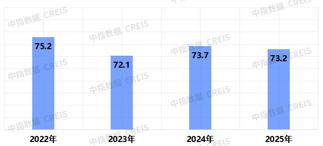 2025中国物业服务满意度研究报告