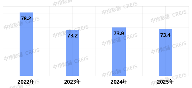 2025中国物业服务满意度研究报告