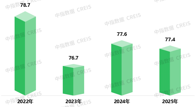 2025中国物业服务满意度研究报告