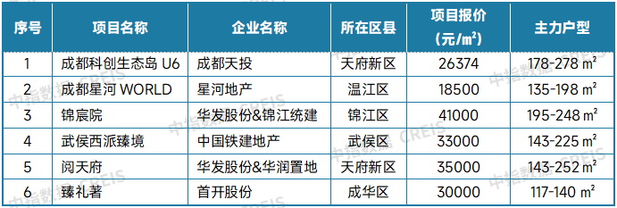 最新！2025年6月十大城市二手房房价地图