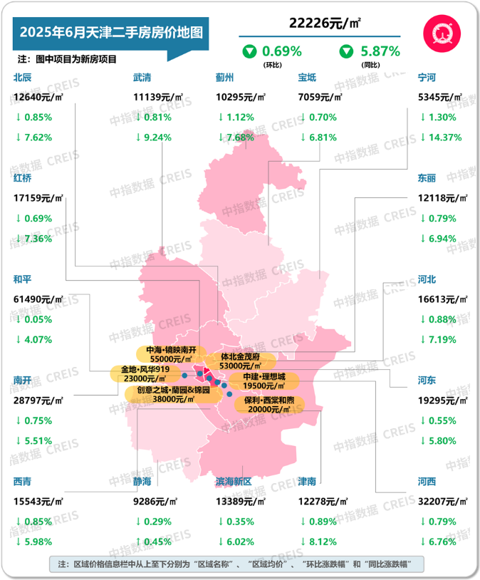 最新！2025年6月十大城市二手房房价地图