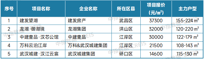 最新！2025年6月十大城市二手房房价地图