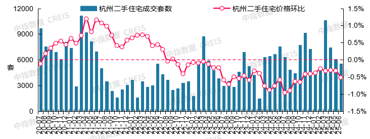 最新！2025年6月十大城市二手房房价地图