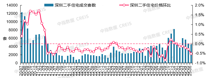 最新！2025年6月十大城市二手房房价地图