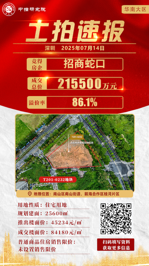 快讯｜溢价率86.1%！激战142轮，招商蛇口以21.55亿元竞得前海宅地