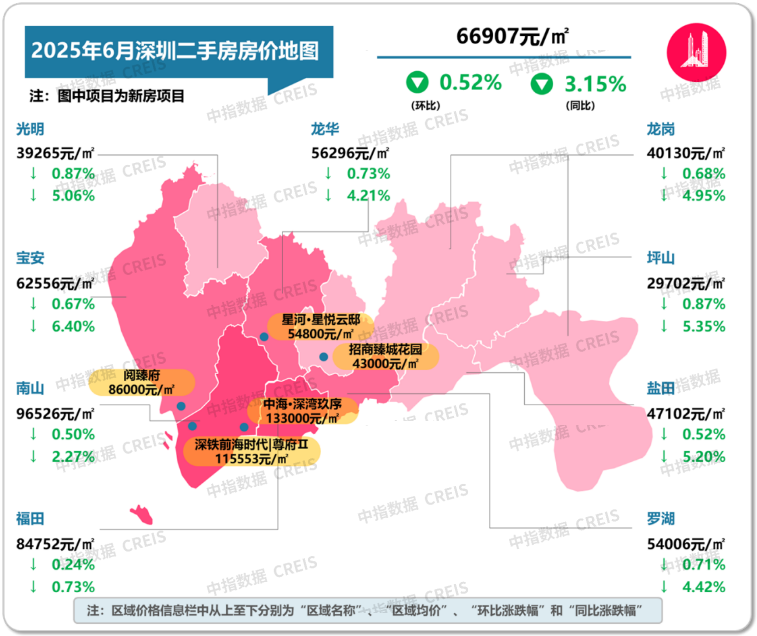 最新！2025年6月十大城市二手房房价地图