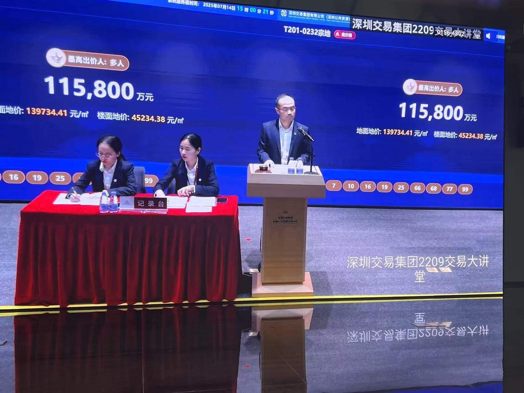 快讯｜溢价率86.1%！激战142轮，招商蛇口以21.55亿元竞得前海宅地