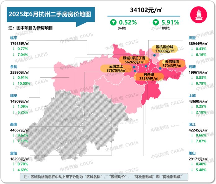 最新！2025年6月十大城市二手房房价地图