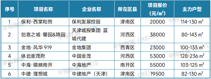 最新！2025年6月十大城市二手房房价地图