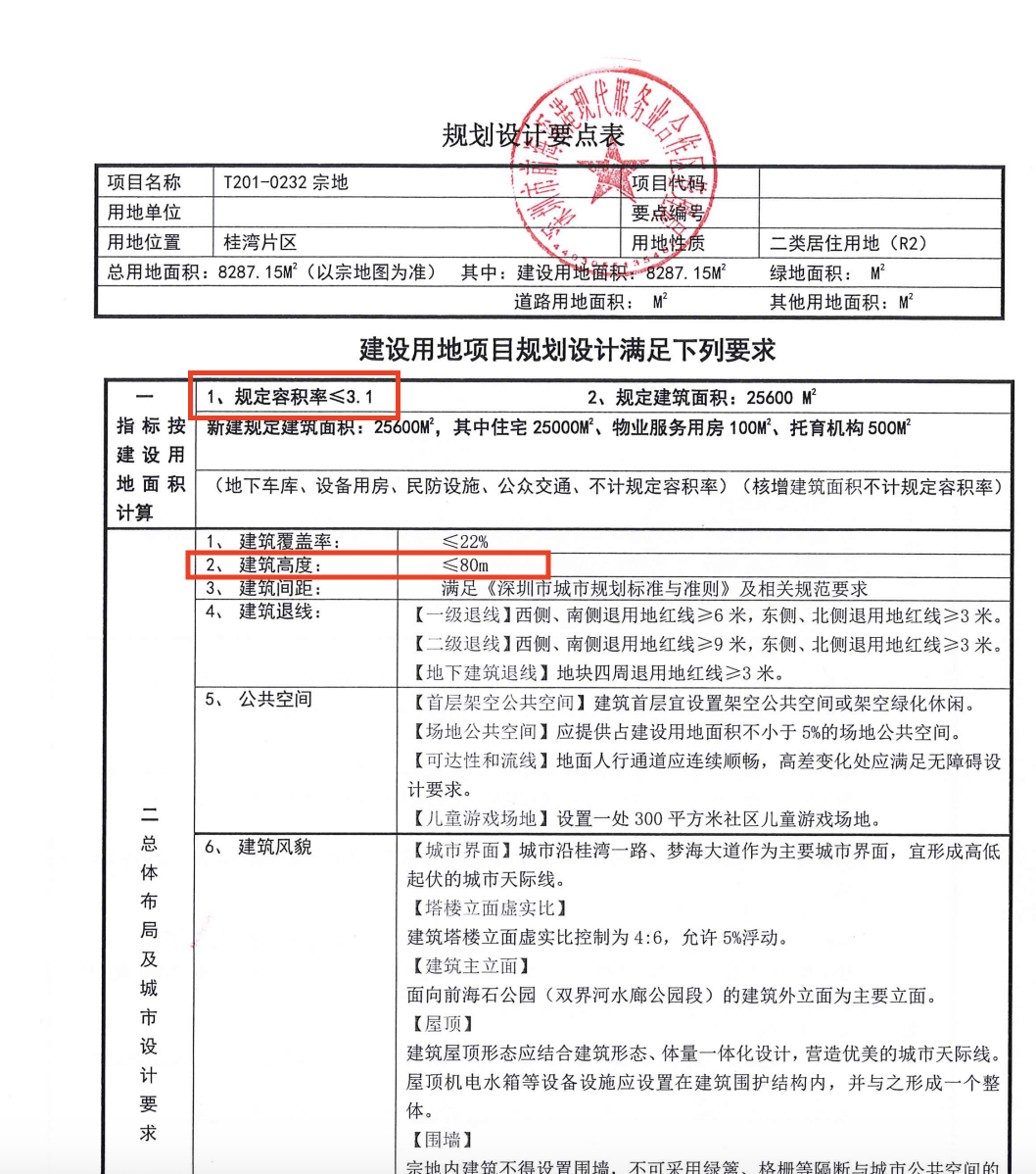 快讯｜溢价率86.1%！激战142轮，招商蛇口以21.55亿元竞得前海宅地