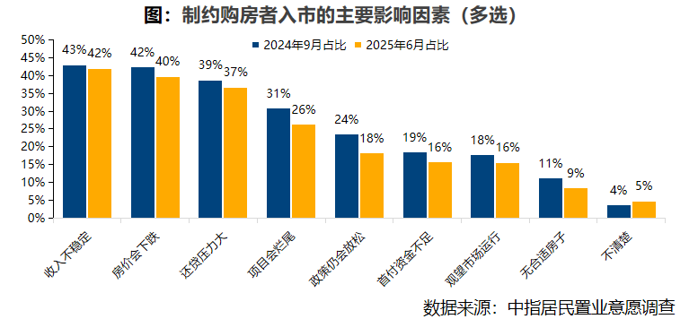 2025年6月居民置业意愿调研报告