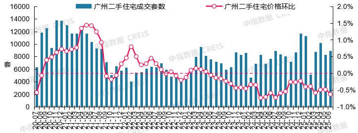 最新！2025年6月十大城市二手房房价地图
