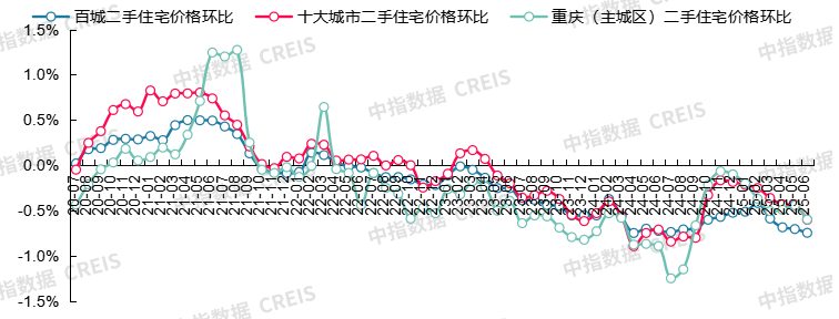 最新！2025年6月十大城市二手房房价地图