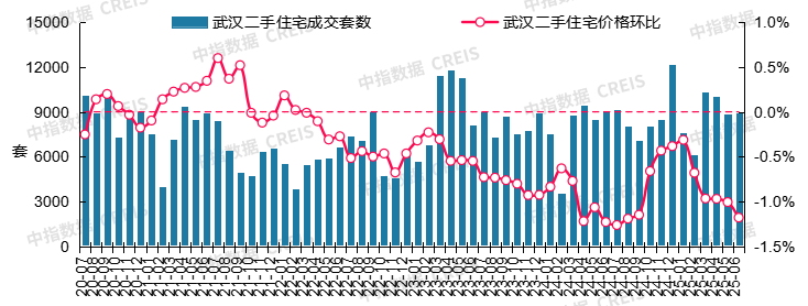 最新！2025年6月十大城市二手房房价地图