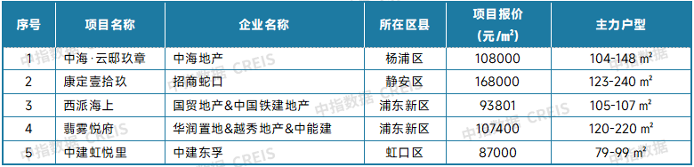 最新！2025年6月十大城市二手房房价地图