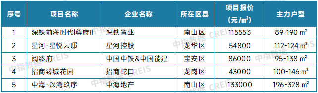 最新！2025年6月十大城市二手房房价地图