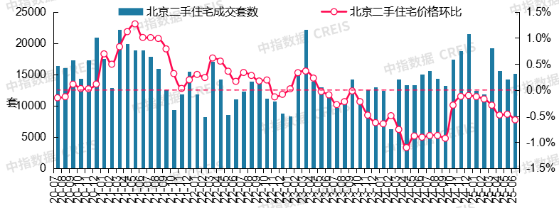 最新！2025年6月十大城市二手房房价地图