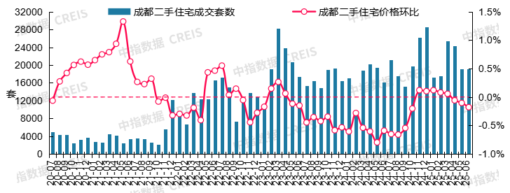 最新！2025年6月十大城市二手房房价地图