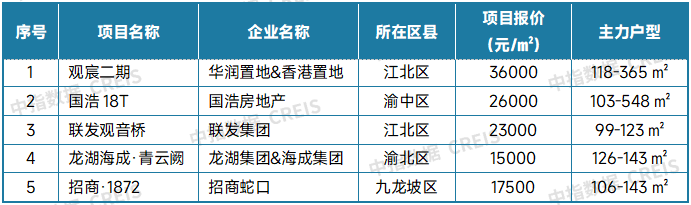 最新！2025年6月十大城市二手房房价地图