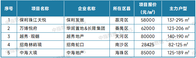最新！2025年6月十大城市二手房房价地图