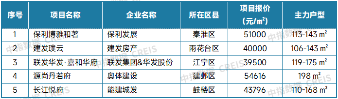 最新！2025年6月十大城市二手房房价地图