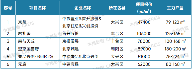 最新！2025年6月十大城市二手房房价地图