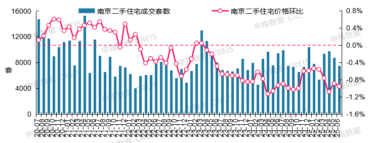 最新！2025年6月十大城市二手房房价地图