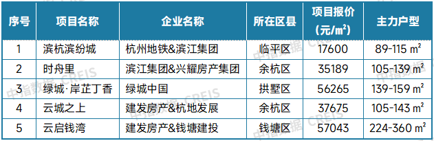 最新！2025年6月十大城市二手房房价地图