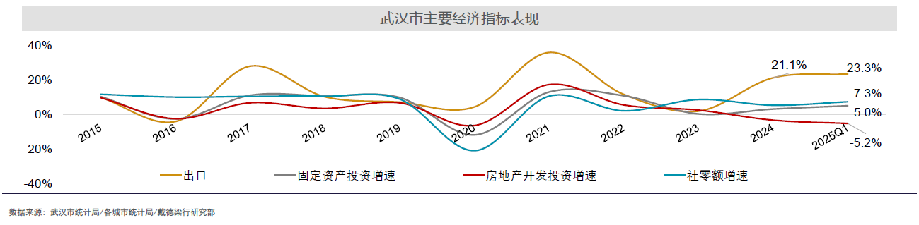 2025上半年武汉土拍市场核心宅地热度不减 中心城区楼市回暖显现