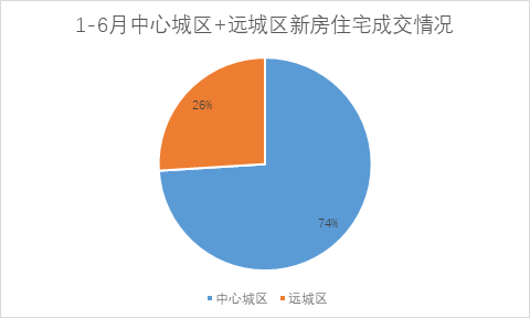 2025上半年武汉新房住宅成交4.4万套 出清周期达27.5个月