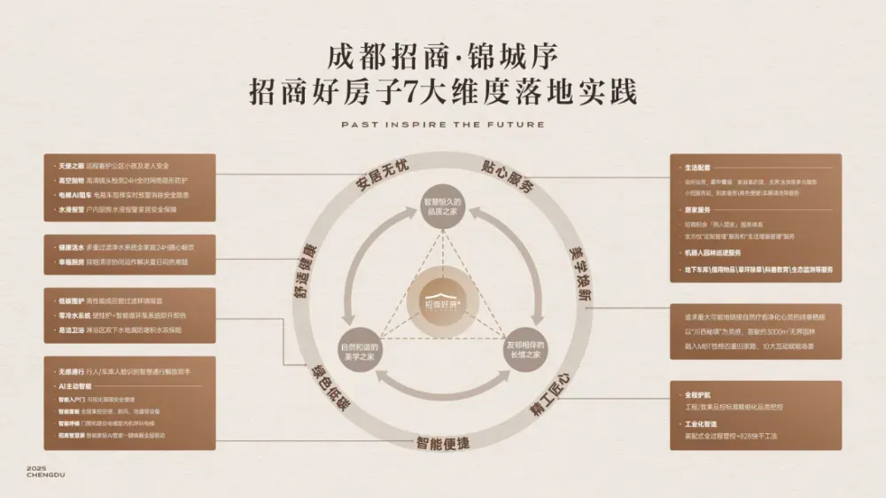 招商锦城序重构成都高端人居内核，实力锻造2025年人居梦想好房子-房天下产业网