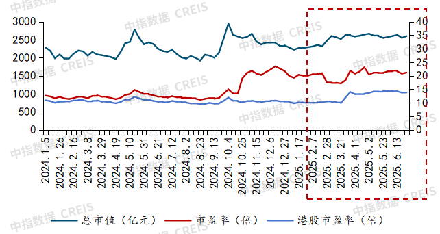 国资物企“十五五”规划前瞻系列——行业现状
