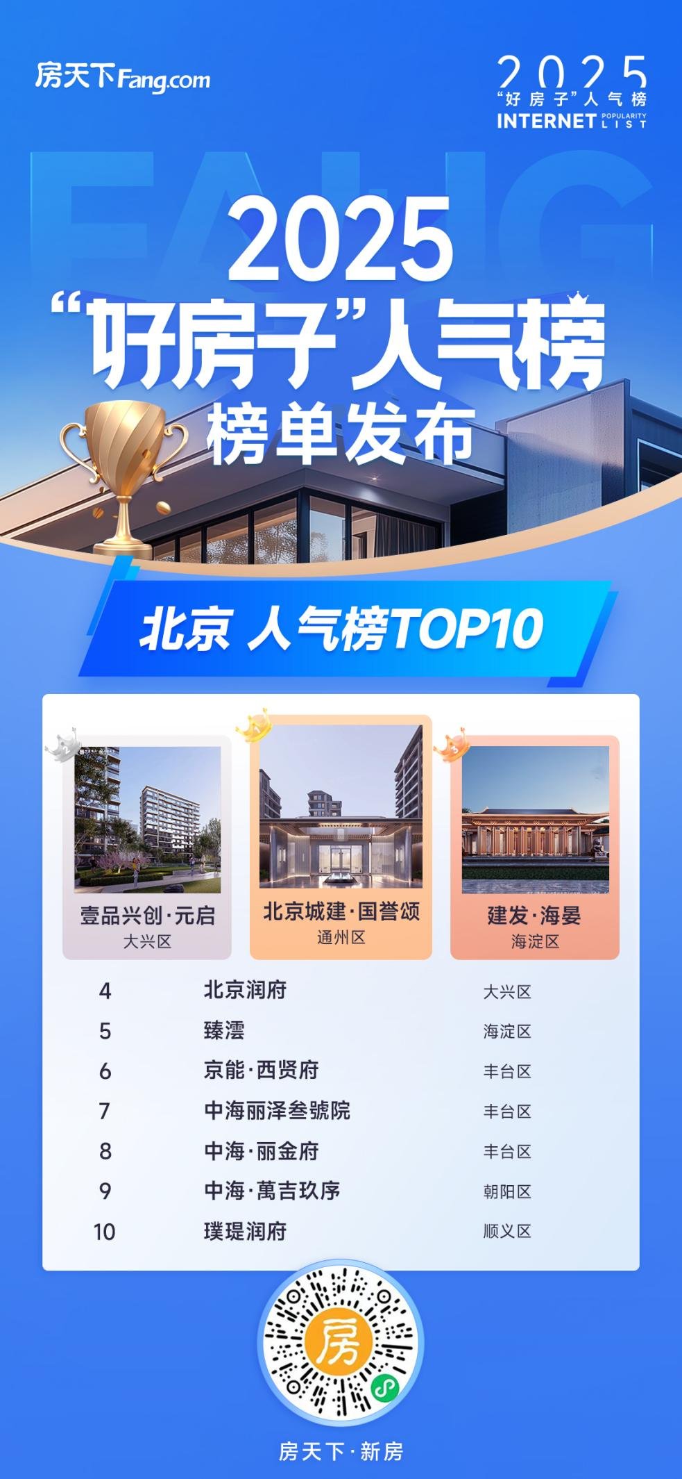 2025北京“好房子”人气榜TOP10发布！
