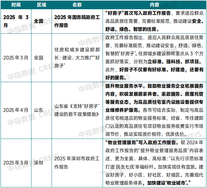 国资物企“十五五”规划前瞻系列——政策环境