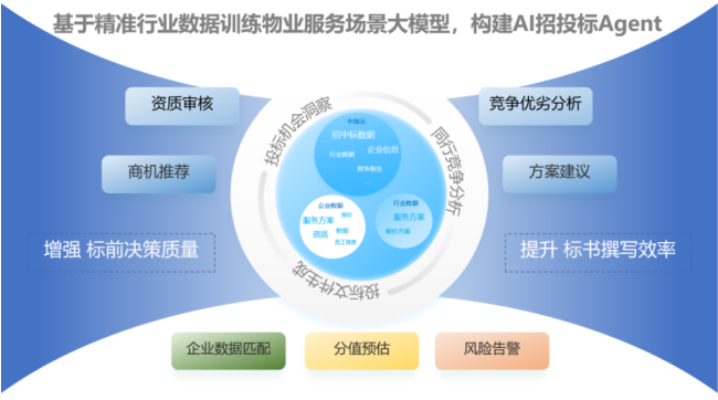 国资物企“十五五”规划前瞻系列——行业现状