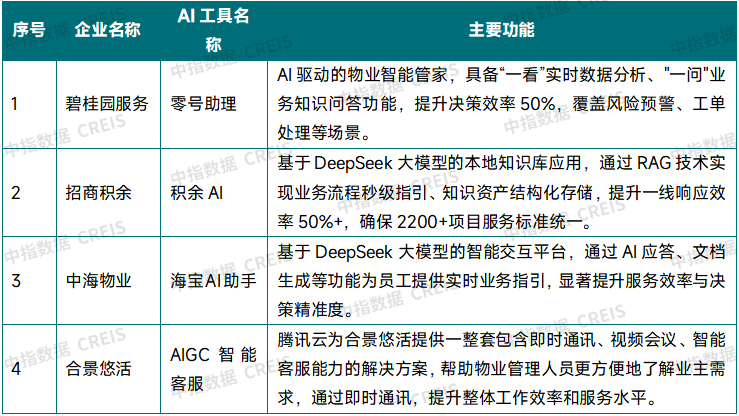 国资物企“十五五”规划前瞻系列——行业现状