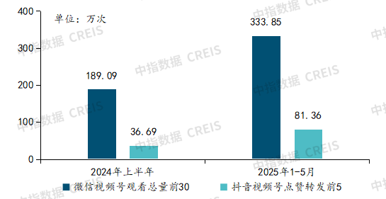 国资物企“十五五”规划前瞻系列——行业现状