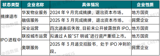 国资物企“十五五”规划前瞻系列——行业现状