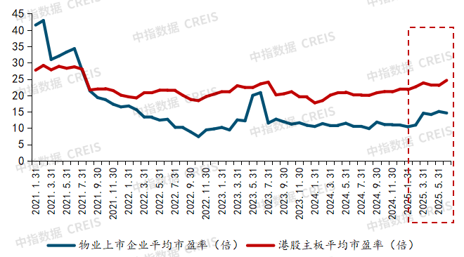 国资物企“十五五”规划前瞻系列——行业现状