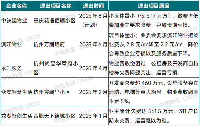 国资物企“十五五”规划前瞻系列——行业现状
