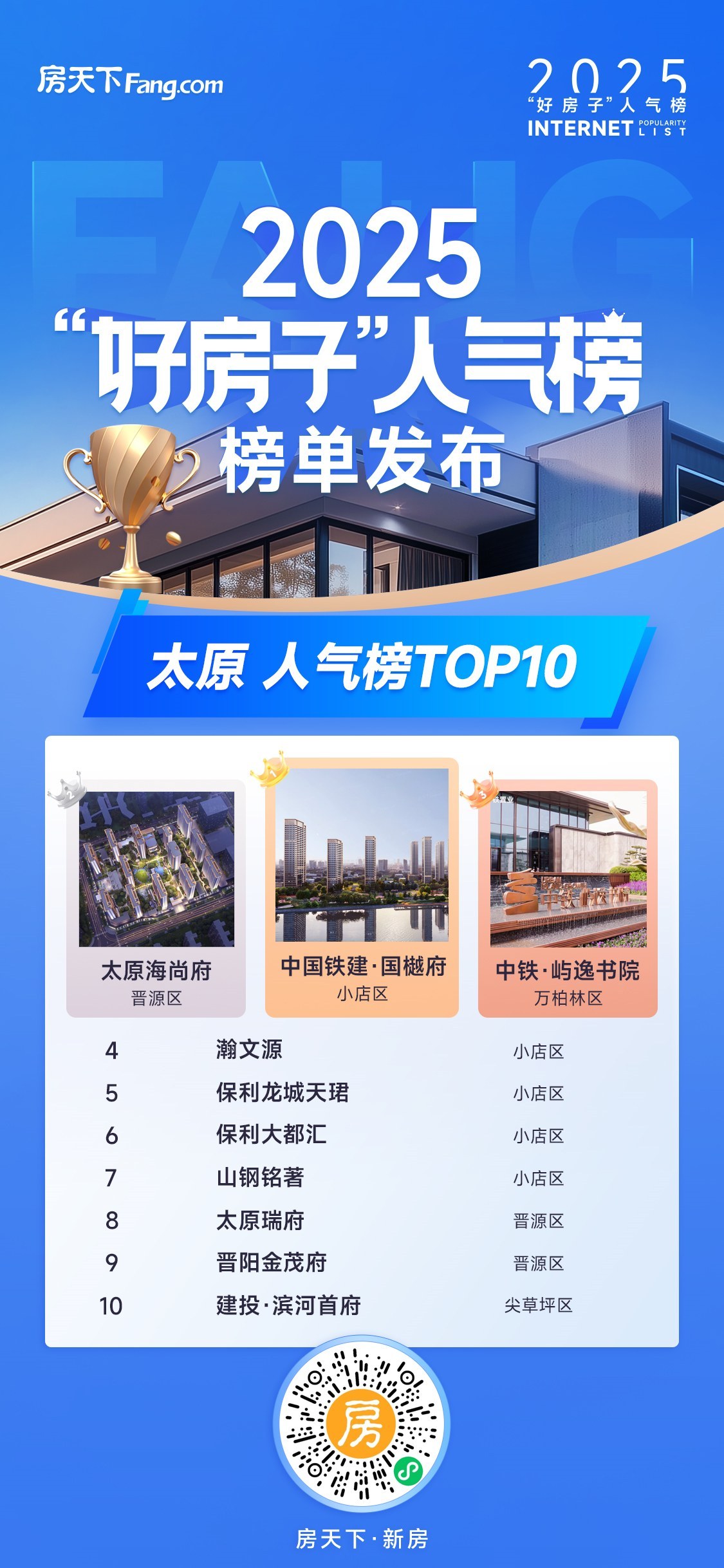 2025年好房子人气榜落下帷幕！人气好房TOP10揭晓