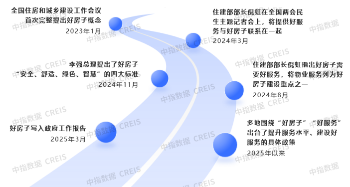 国资物企“十五五”规划前瞻系列——政策环境