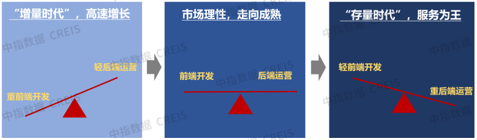 国资物企“十五五”规划前瞻系列——宏观环境
