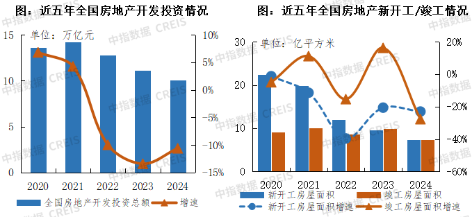国资物企“十五五”规划前瞻系列——宏观环境